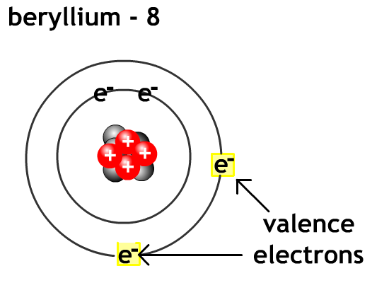 Beryllium with two valence electrons