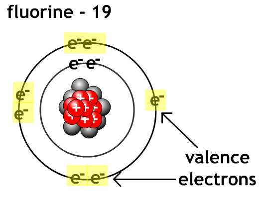 Flourine with 7 valence electrons