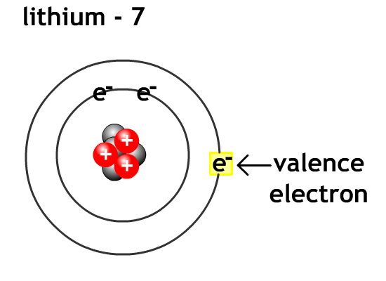 lithium with one valence electron