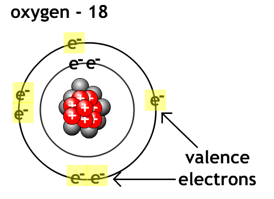 Oxygen with 6 valence electrons